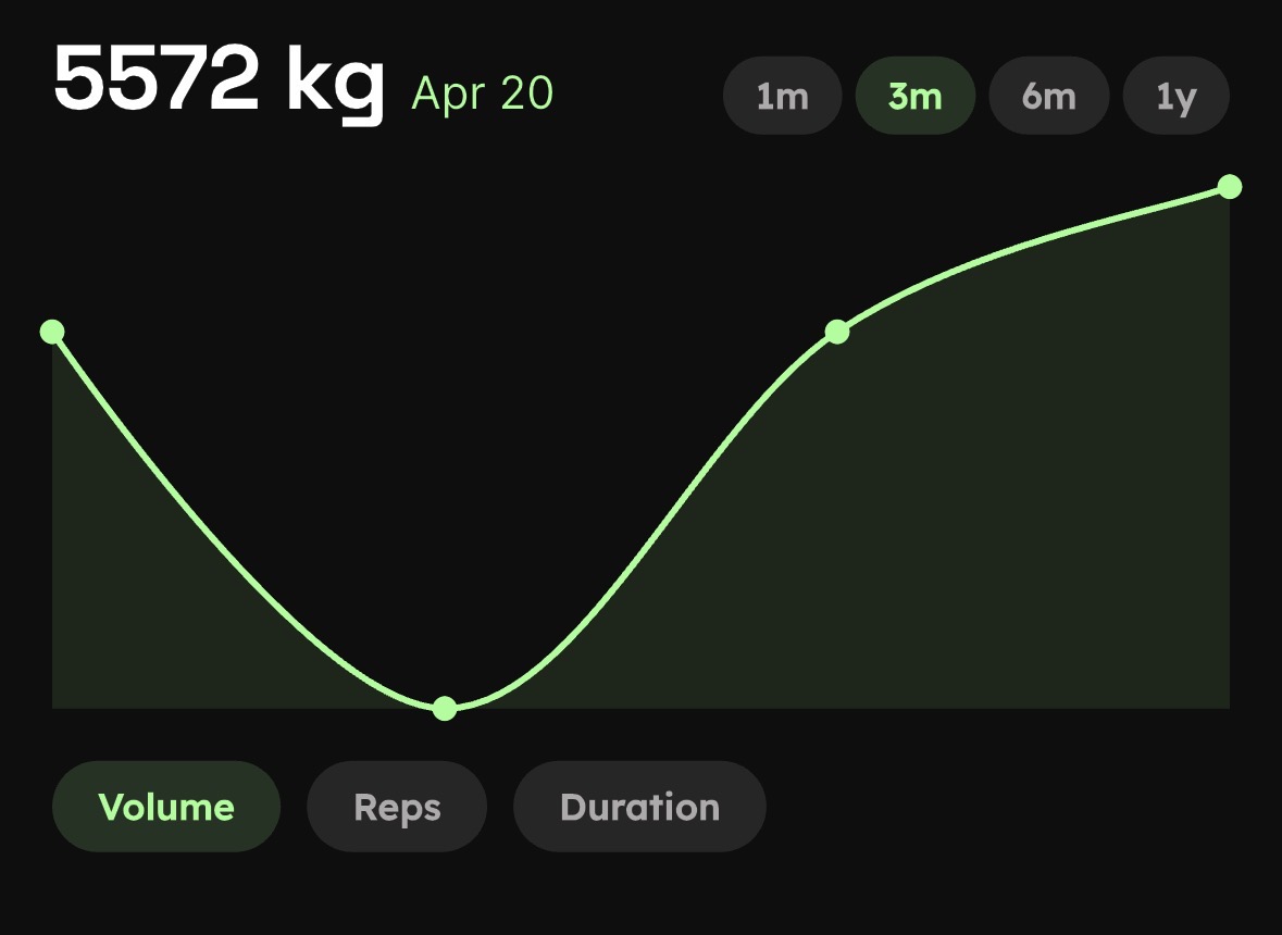 Volume Tracker